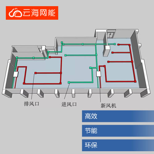 机房新风