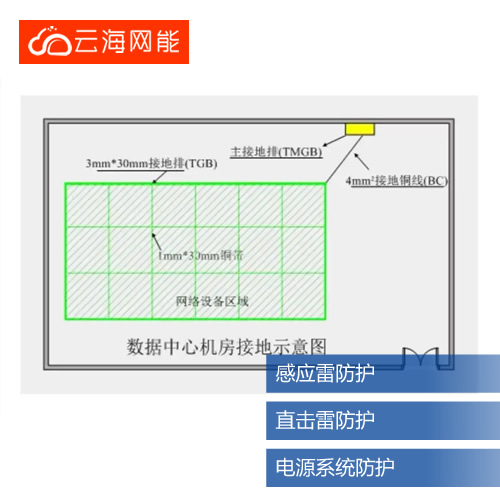 防雷接地